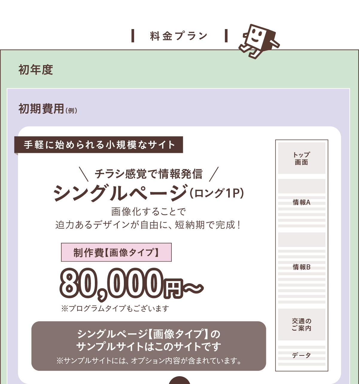 料金プランをご紹介します（初年度、初期費用の場合の例）。手軽に始められる小規模なサイト「シングルページ（ロング1P）」。画像化することで迫力あるデザインが自由に、短納期で完成！チラシ感覚で情報発信ができます。制作費【画像タイプ】80,000円〜(※プログラムタイプもございます）。サンプルサイトはこのサイトです。※サンプルサイトには、オプション内容が含まれています。