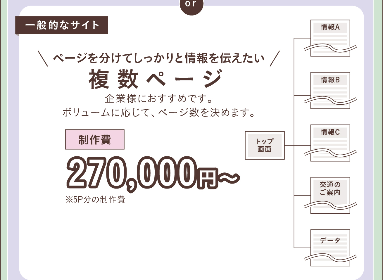 一般的なサイト「複数ページ 」ページを分けてしっかりと情報を伝えたい方や、企業様におすすめです。ボリュームに応じて、ページ数を決めます。制作費270,000円〜（※5P分の制作費）。